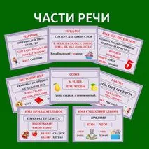 Таблицы по русскому языку 