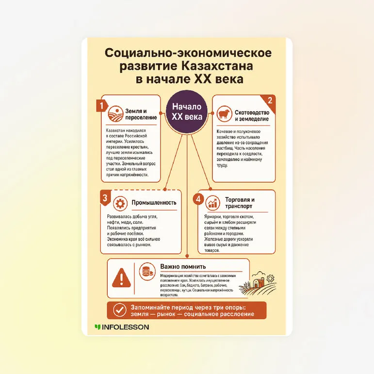 Памятка «Социально-экономическое развитие Казахстана в начале XX века»