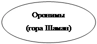 Овал: Оронимы
(гора Шаман)