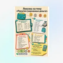 Памятка «Лексика на тему «Покупки (карманные деньги)»»