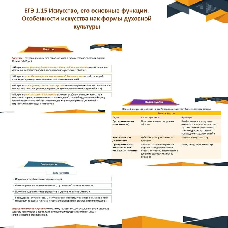 Презентация по обществознанию 