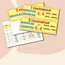 Опорные схемы по русскому языку 