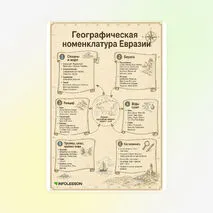 Схема «Географическая номенклатура Евразии»