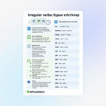 Жадынама «Irregular verbs»