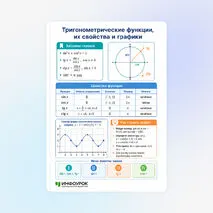 Памятка «Тригонометрические функции, их свойства и графики»