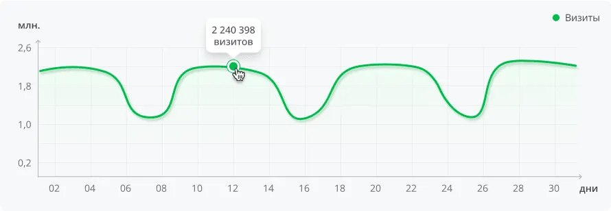 Статистика