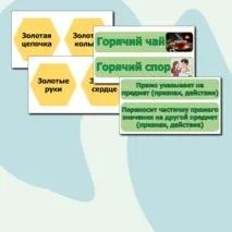 Наглядность на доску по русскому языку «Лексическое значение слова», «Многозначные и однозначные слова», «Прямое и переносное значение слов».