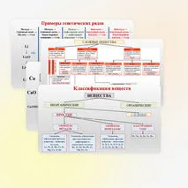 Презентация «Генетическая связь между классами неорганических соединений», химия 8 класс
