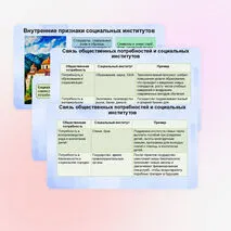 Презентация к ЕГЭ по обществознанию 1.7. Общественные потребности и социальные институты. Признаки и функции социальных институтов.