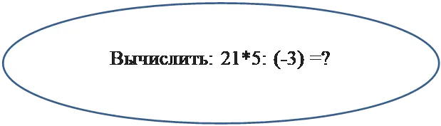 Овал: Вычислить: 21*5: (-3) =?      