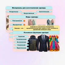 Презентация Одежда. Мода и стиль. Профессии, связанные с производством одежды.