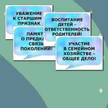 Разговоры о важном Речевые облака на тему Как создать крепкую семью День отца