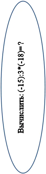 Овал: Вычислить: (-15):3*(-18)= ?