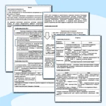 Рабочие листы для групповой работы на уроке истории на тему 