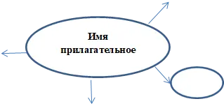 Имя прилагательное