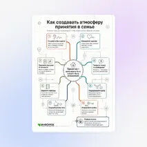 Схема «Как создавать атмосферу принятия в семье»