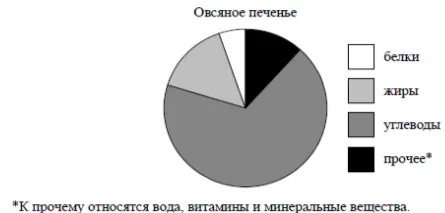 7 класс. Демоверсия ВПР 2020 по математике