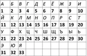 https://urok.1sept.ru/articles/693406/img1.jpg