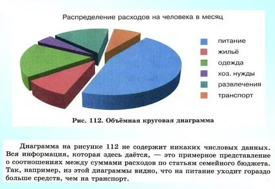 Круговая диаграмма
