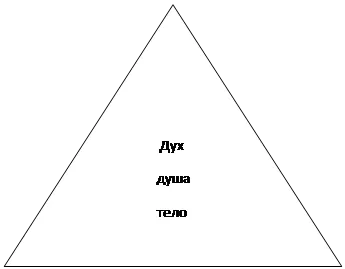 Равнобедренный треугольник: Дух
душа
тело
тело тело тело тело