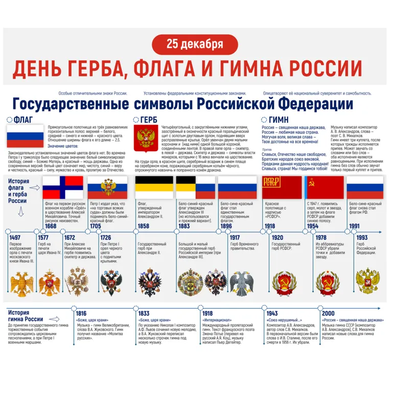 Оформление ко Дню государственных символов России «Государственные символы России»