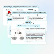 Презентация по теме: «Закон постоянства состава веществ. Химическая формула. Валентность атомов химических элементов».