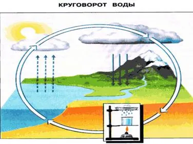 https://docs.google.com/viewer?url=http%3A%2F%2Fnsportal.ru%2Fsites%2Fdefault%2Ffiles%2F2014%2F05%2F18%2Ftablitsy_po_okr._miru.ppt&docid=705950a2970a114588092457583edfff&a=bi&pagenumber=23&w=524