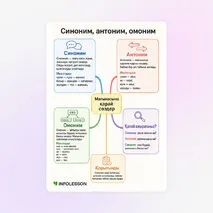 Схема «Синоним, антоним, омоним»