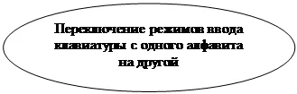 Овал: Переключение режимов ввода клавиатуры с одного алфавита на другой