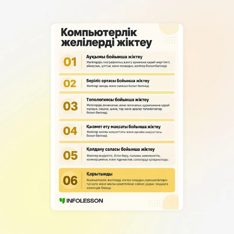 Жадынама «Компьютерлік желілерді жіктеу»