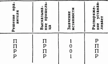 http://www.profguide.ru/files/article/logik_zada4i/99.jpg