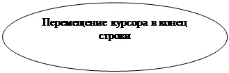 Овал: Перемещение курсора в конец строки