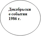 Декабрьские события 1986 г.