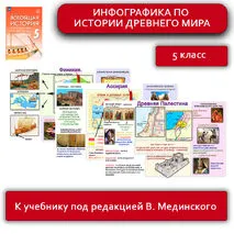 Инфографика по истории древнего мира: Финикия, Древняя Палестина, Ассирия.