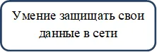 Умение защищать свои данные в сети