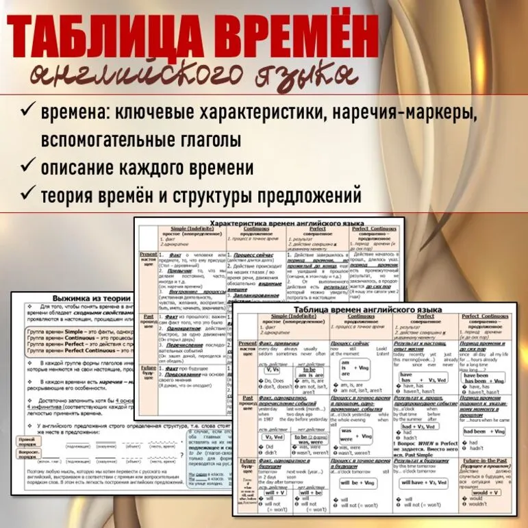 Памятка «Таблица времен английского языка»