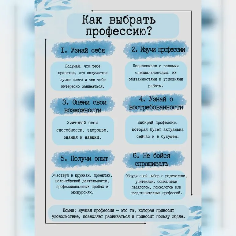 Плакаты для оформления стенда по профориентации