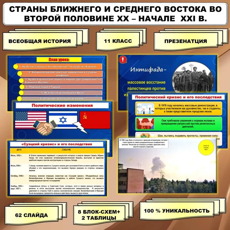 Презентация по теме «Страны Ближнего и Среднего Востока во второй половине XX – начале XXI в.». // Учебник Авт. Мединский В.Р., Чубарьян А.О. Соответствует ФРП СОО. История. Базовый уровень. 11 класс.