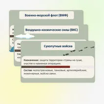 Презентация по ОБЗР «Состав и назначение Вооруженных Сил Российской Федерации» (8 класс, урок № 6)