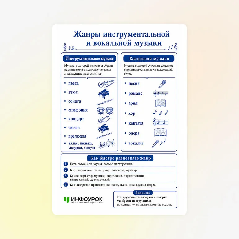 Памятка «Жанры инструментальной и вокальной музыки»