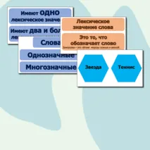 Наглядность на доску по русскому языку «Лексическое значение слова», «Многозначные и однозначные слова», «Прямое и переносное значение слов».