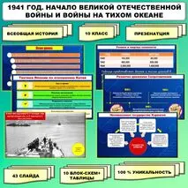 Презентация по теме «1941 год. Начало Великой Отечественной войны и войны на Тихом океане». // Учебник. Авт. Мединский В.Р., Чубарьян А.О. Соответствует ФРП СОО. История. Базовый уровень. 10 класс.