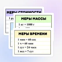 «Меры величин» наглядный материал по математике для начальной школы 1,2,3,4 класс.
