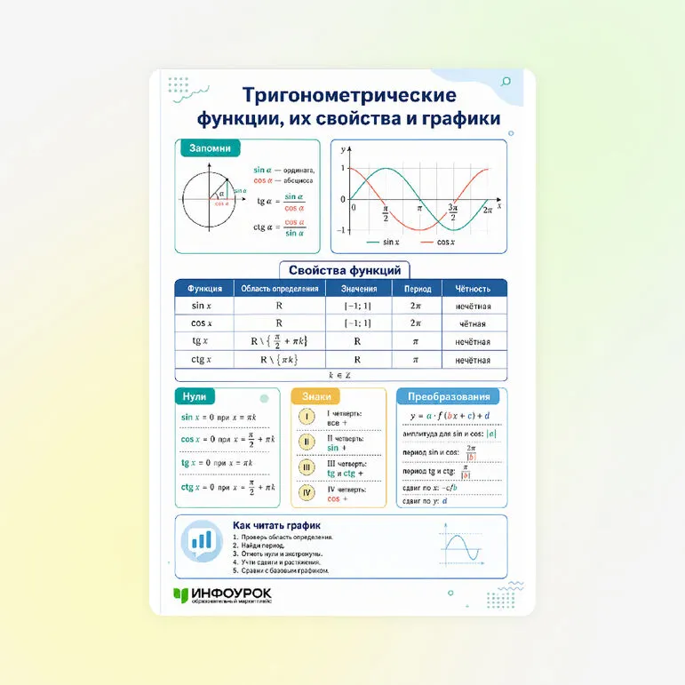 Памятка «Тригонометрические функции, их свойства и графики»