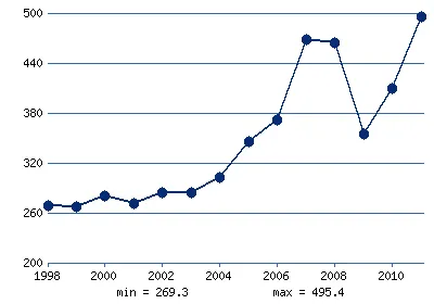 Экспорт Великобритании, млрд. долларов США