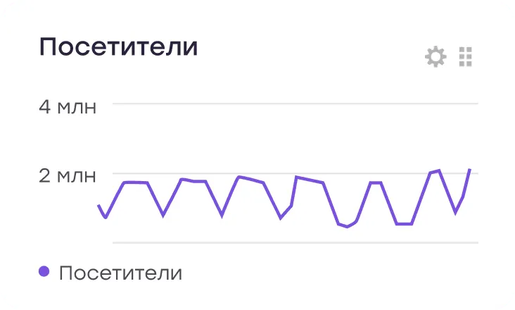 Большая посещаемость