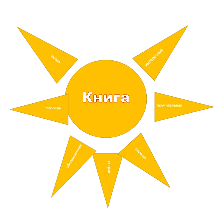 Книга,новая,интересная,поучительная,словарь,старая,скучная,обыкновенная