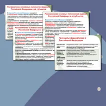 Федеративное устройство РФ