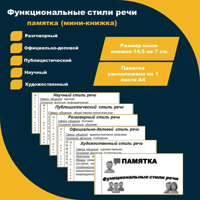 «Стили речи». Памятка. Разговорный, научный, официально-деловой, публицистический, художественный.