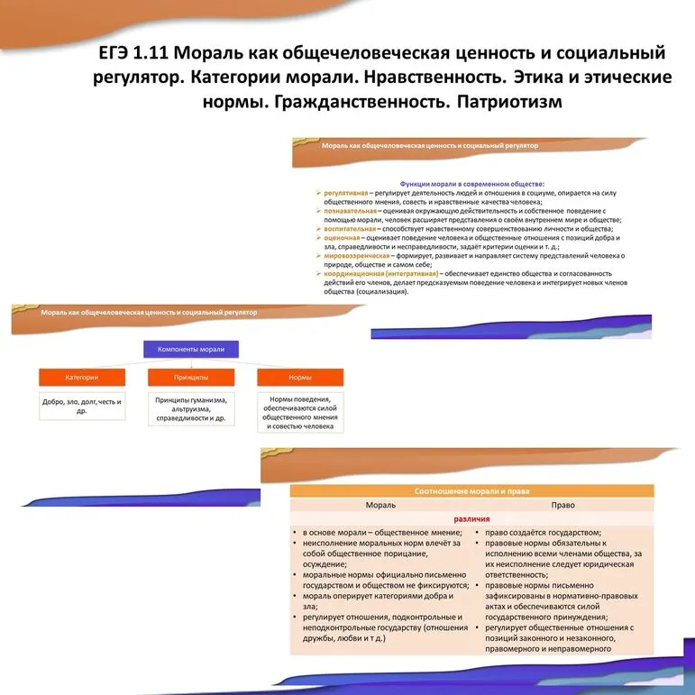 Презентация по обществознанию 